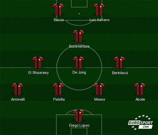 金童奖系列奖项：杜埃获金童奖，皮奥获意大利金童奖